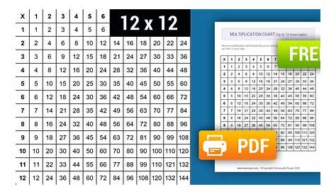 Printable Black & White multiplication Chart (1-12) Free | Memozor