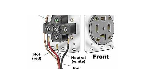 Need 3Prong 220 dryer plug wiring diagram.