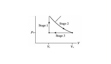 [Solved] FIGURE Q21.4 shows the pV diagram of a heat engine. During