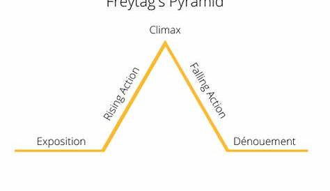 freytags pyramid worksheet
