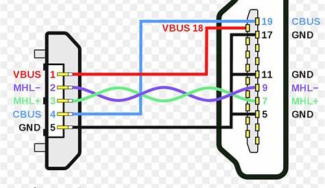 Usb To Rca Cable Wiring Diagram, Rca Connector - Wikipedia - Usb To Rca