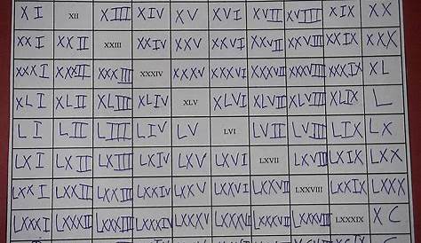 roman numerals for 1100