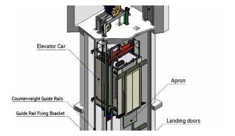 activity diagram for elevator system