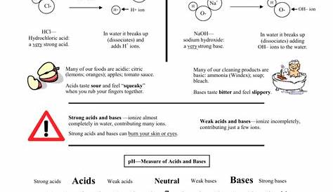Ph And Acid Rain Worksheet — db-excel.com