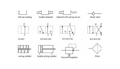 hydraulic valve schematic symbols