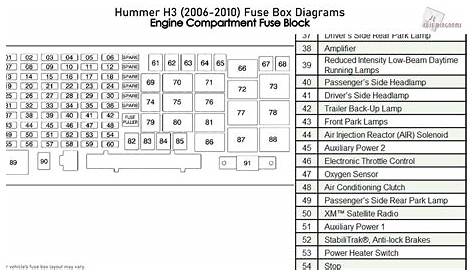 2009 Hummer H3 Fuse Box Diagram