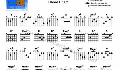guitar chord fingering chart
