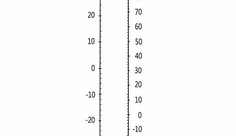 Printable Thermometer | Goal thermometer templates, Kindergarten