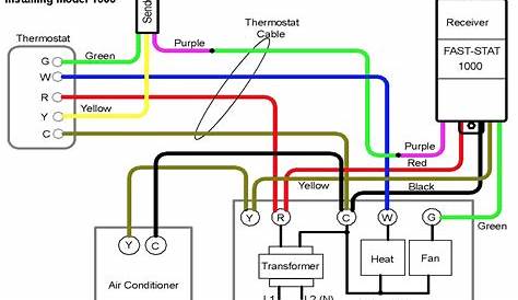 4 Wire Thermostat Wiring Diagram - Search Best 4K Wallpapers