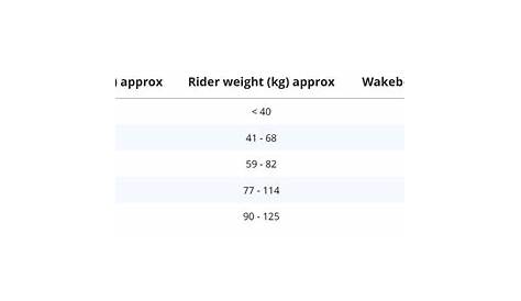 wakeboard size chart kg