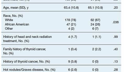 thyroid nodule size chart mm