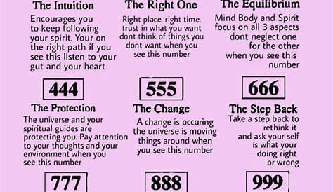 what is a numerology chart