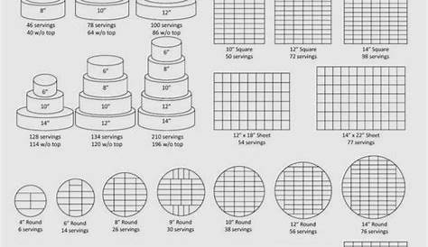 Image result for sheet cake serving chart Cake Pricing Chart, Cake