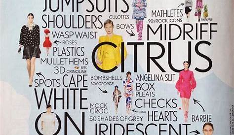 The Vogue Chart: Words to sum up Spring/Summer 2013. | Book layout