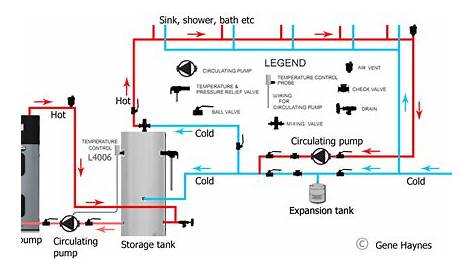 electric hot water tank schematic