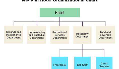 hotel staff positions chart