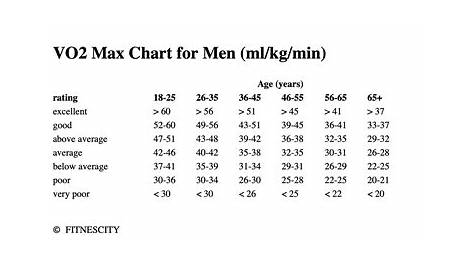 garmin vo2 max fitness age chart
