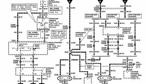 Ford F250 Wiring Diagram Online | Ford f250, Diagram, F250