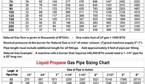 iron pipe size chart