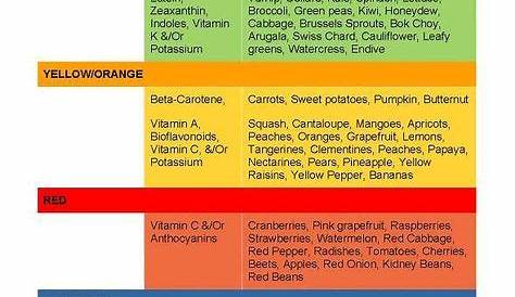 food color chart for health