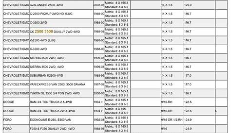 Chevrolet Truck Bolt Pattern Chart