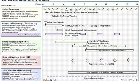 Gantt Chart - Kaufman Global / Implemenation Roadmap Example