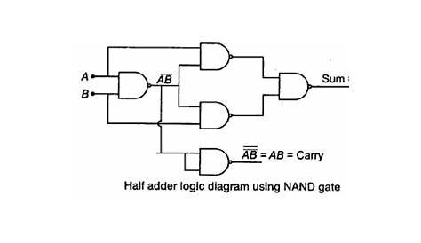 full adder circuit diagram using nand gates