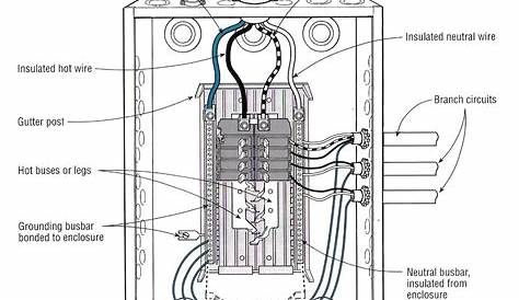 main electrical panel wiring diagram