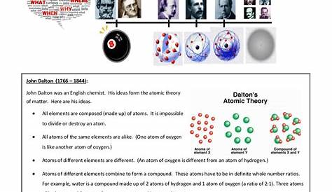 history of the atom worksheets