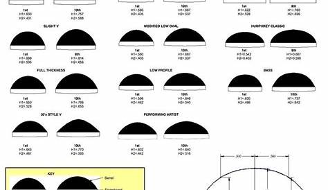 guitar neck thickness chart
