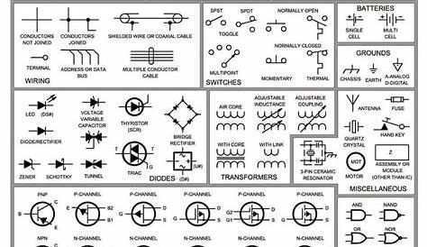 Aircraft Electrical Wiring Diagram Symbols - WIRGRAM