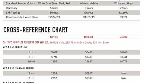 wheel seal cross reference chart
