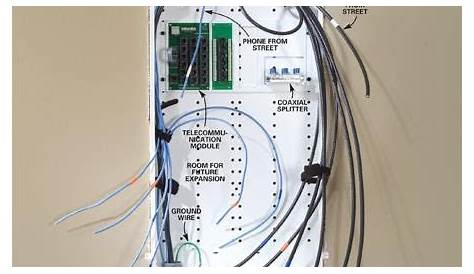 Installing Communication Wiring | Home automation project, Home