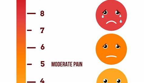 Using the Pain Scale | Specialists Hospital Shreveport