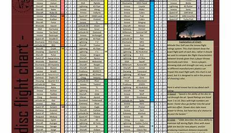 Disc Golf Test Lab: Disc Golf Flight Ratings Chart