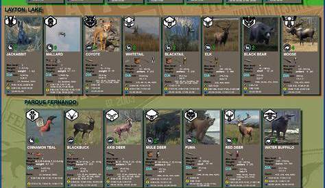 Hunter Call Of The Wild Trophy Rating Chart