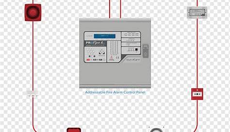 Intruder Alarm Systems Wiring Diagrams - Circuit Diagram
