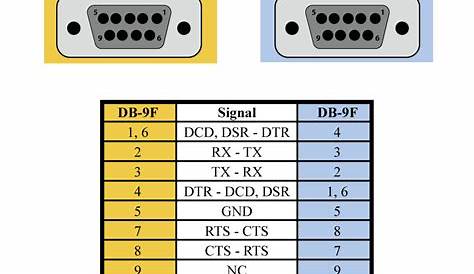 wiring diagram rj45 to db9