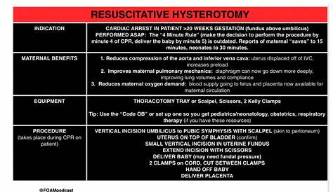 Sara Gray at Essentials of EM on perimortem c-section