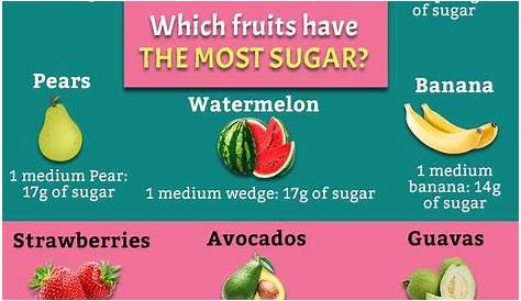 Summer Fruit – How Much Sugar? – Christy's Non Toxic Lifestyle