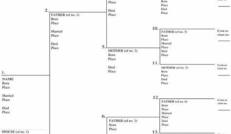 genealogy chart template free