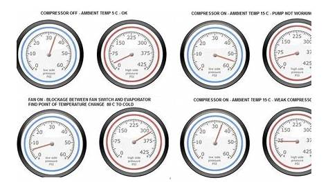 Image result for auto air conditioning pressure chart | Car air