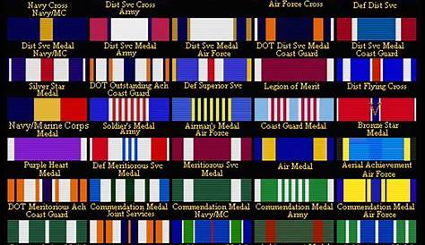Us Military Decorations Order Of Precedence | Decoratingspecial.com