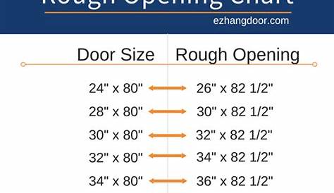rough door opening chart