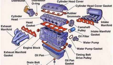Engine Components Diagram Engine Parts (Exploded View) ~ Electrical