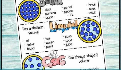 science safety anchor charts