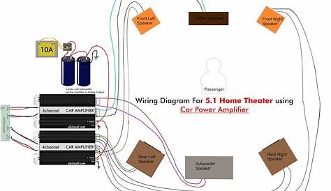 home theater 5 1 wiring diagram
