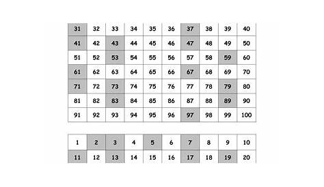 Prime Number Chart (up to 100) by Emmaforeman - Teaching Resources - Tes