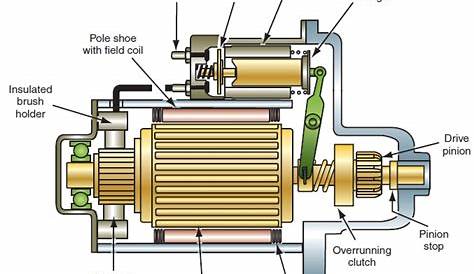 diagram of starter motor