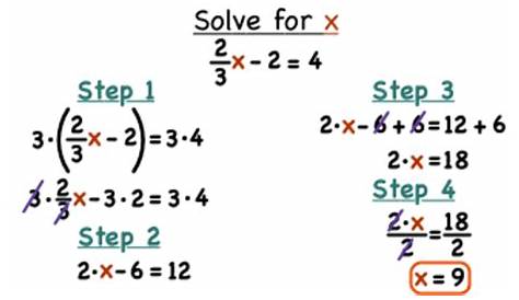 How Do You Solve a Two-Step Equation with Fractions by Multiplying Away